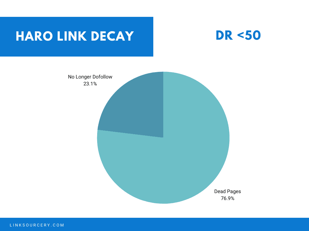 DR 50
