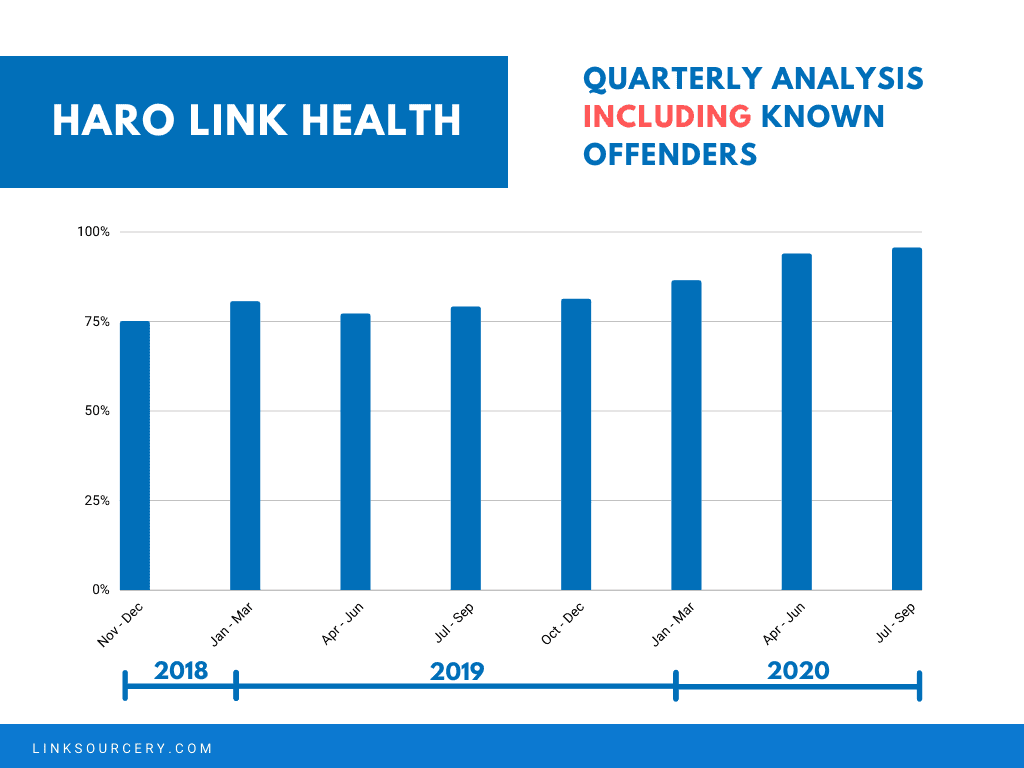 QUARTERLY ANALYSIS INCLUDING KNOWN OFFENDERS